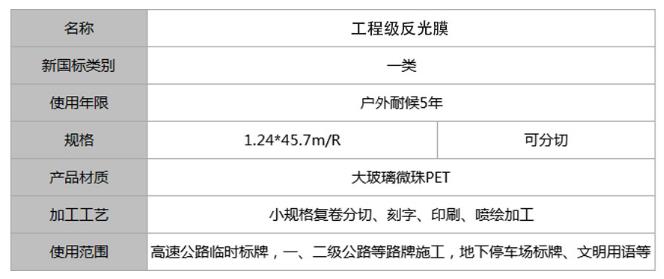 工程級反光膜一類