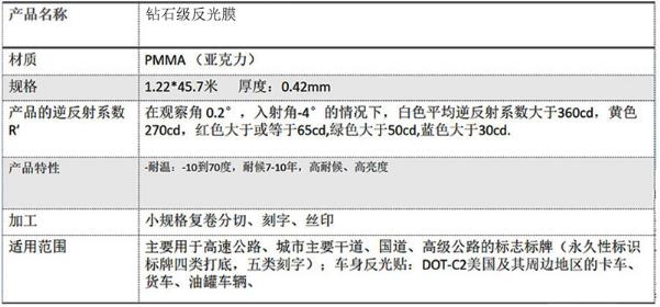 工程級反光膜五類