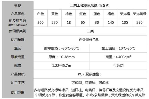 egp二類反光膜參數(shù)圖
