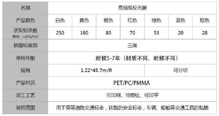 工程級(jí)反光膜三類