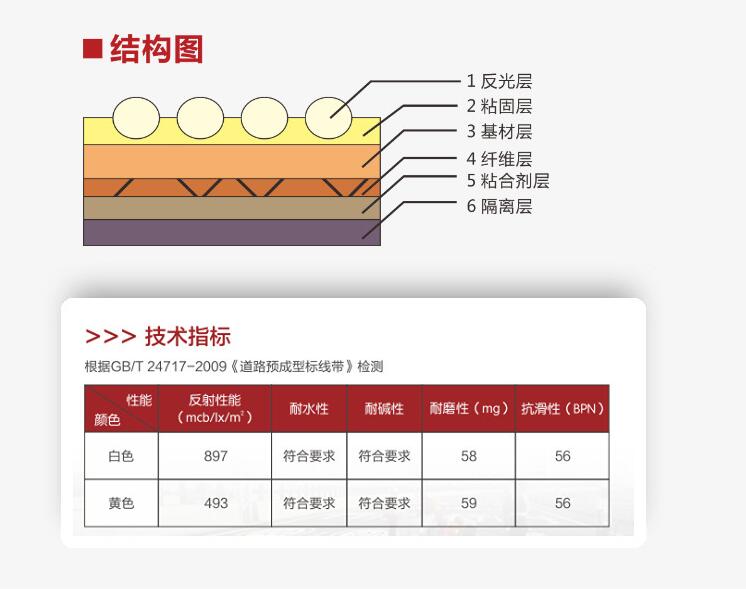 預(yù)成型道路標(biāo)線帶結(jié)構(gòu)圖和技術(shù)指標(biāo)