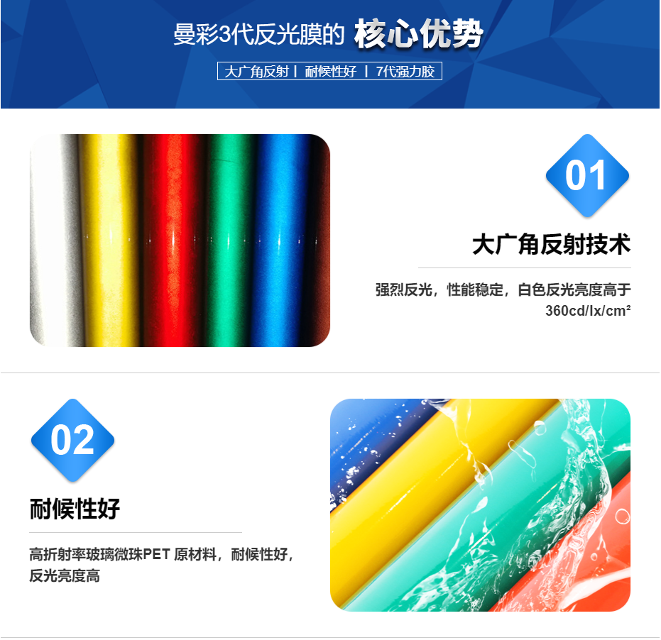 曼彩反光膜核心優(yōu)勢(shì)